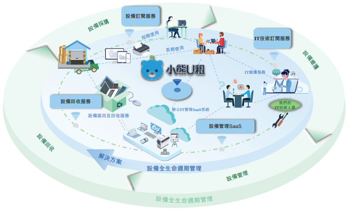 小巨人凌云志 凌雄科技上市破冰，開啟中國DaaS行業(yè)新紀元