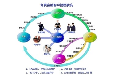 crm在線系統(tǒng)免費使用