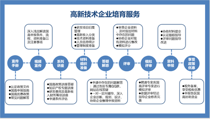 協(xié)會國高培育服務計劃