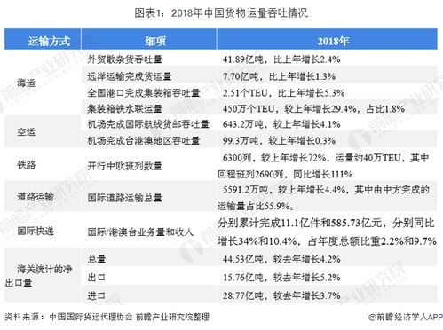 2020年中國(guó)國(guó)際貨代行業(yè)市場(chǎng)現(xiàn)狀及發(fā)展趨勢(shì) 外貿(mào)貨運(yùn)量增長(zhǎng)推動(dòng)平穩(wěn)發(fā)展